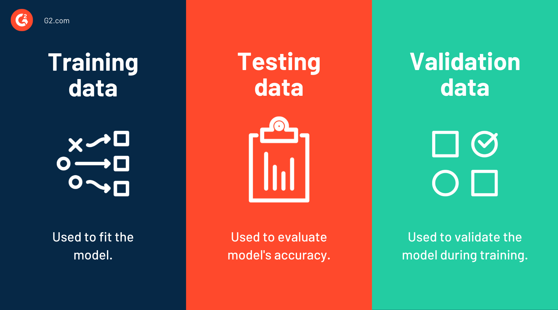 What Is Training Data? How It’s Used In Machine Learning